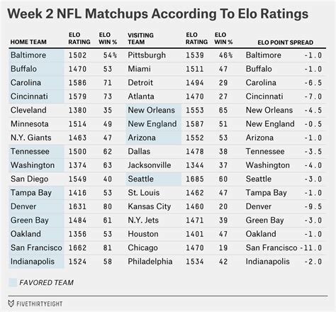 nfc north standings nate silver 538|NFL Playoff Odds – FiveThirtyEight.